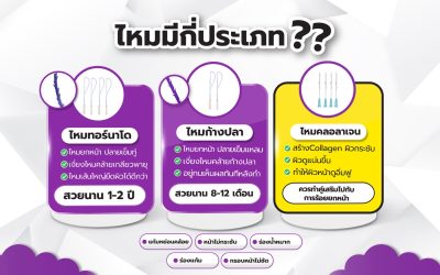 คุณสมบัติที่ต่างกัน!! ของไหมแต่ละชนิด?